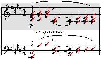LoudnessVectorsBeforeSelectMelodyNotes